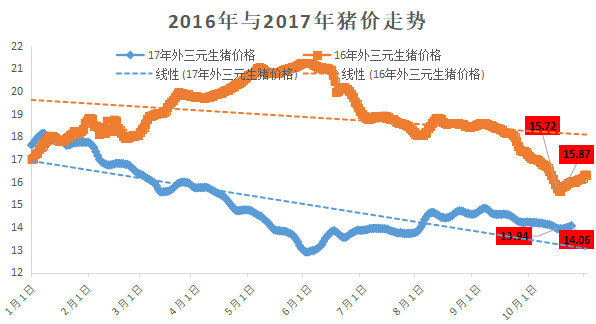 最新生猪价格行情分析与预测