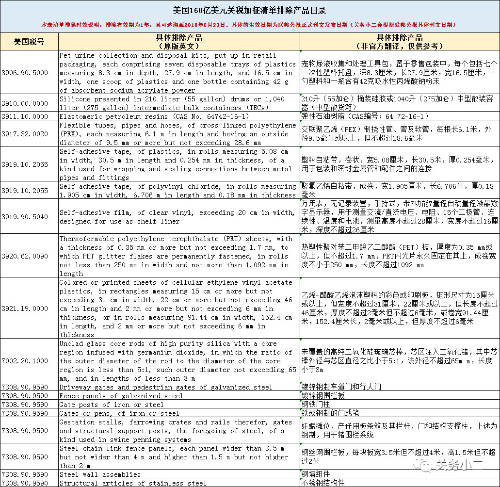 秘鲁最新关税政策解读及影响分析