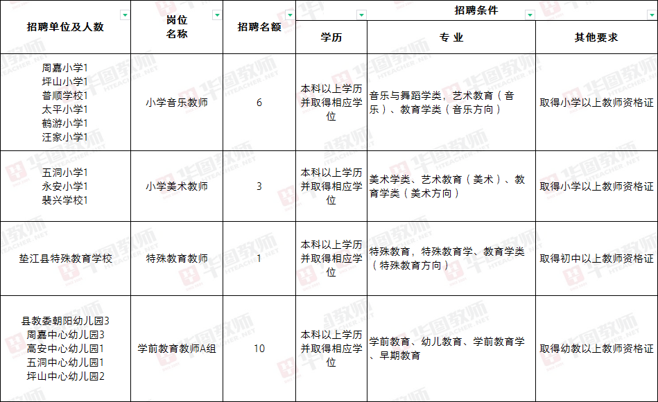 诊疗技术 第239页