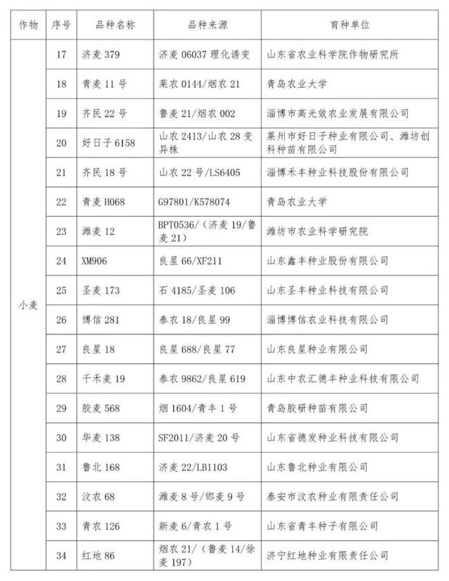 最新品种公示，展翅翱翔的自信与成就感之源