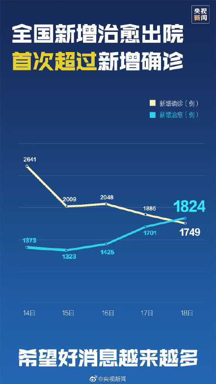 肺炎疫情最新数据今日概览，获取与分析步骤指南