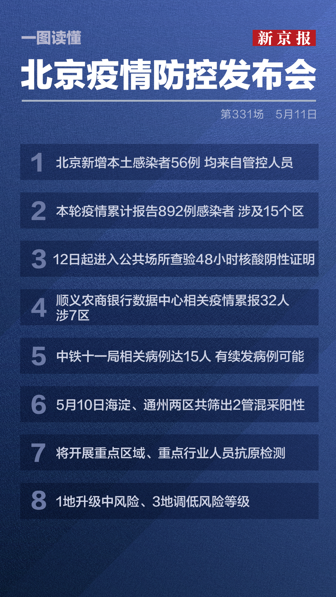 北京今日疫情最新通报更新，最新疫情动态及防控措施解析