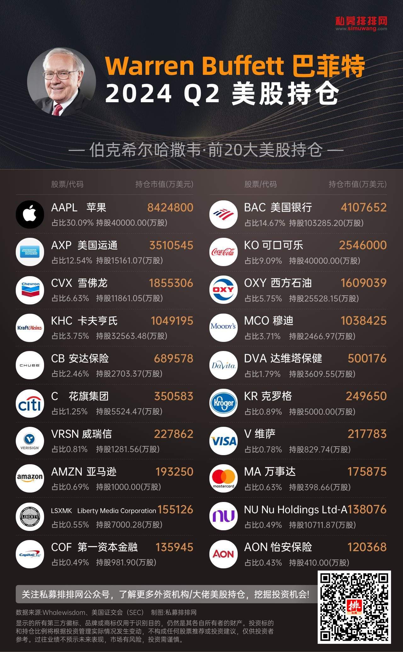 巴菲特最新持仓披露，全面步骤指南与深度解析