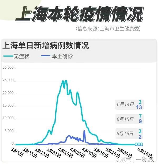 上海今天最新疫情新增,上海今日疫情新增背景、事件与影响