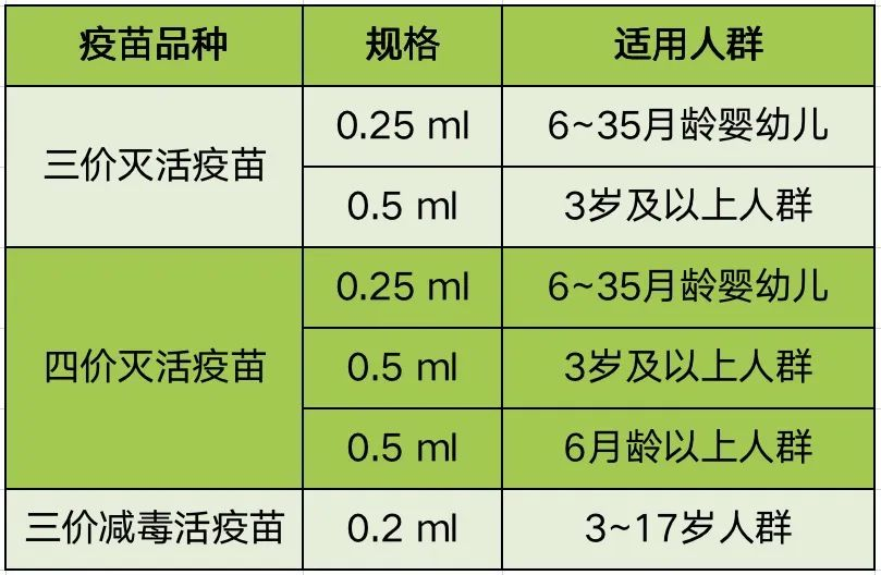 最新流感疫苗探索，奇妙的免疫之旅