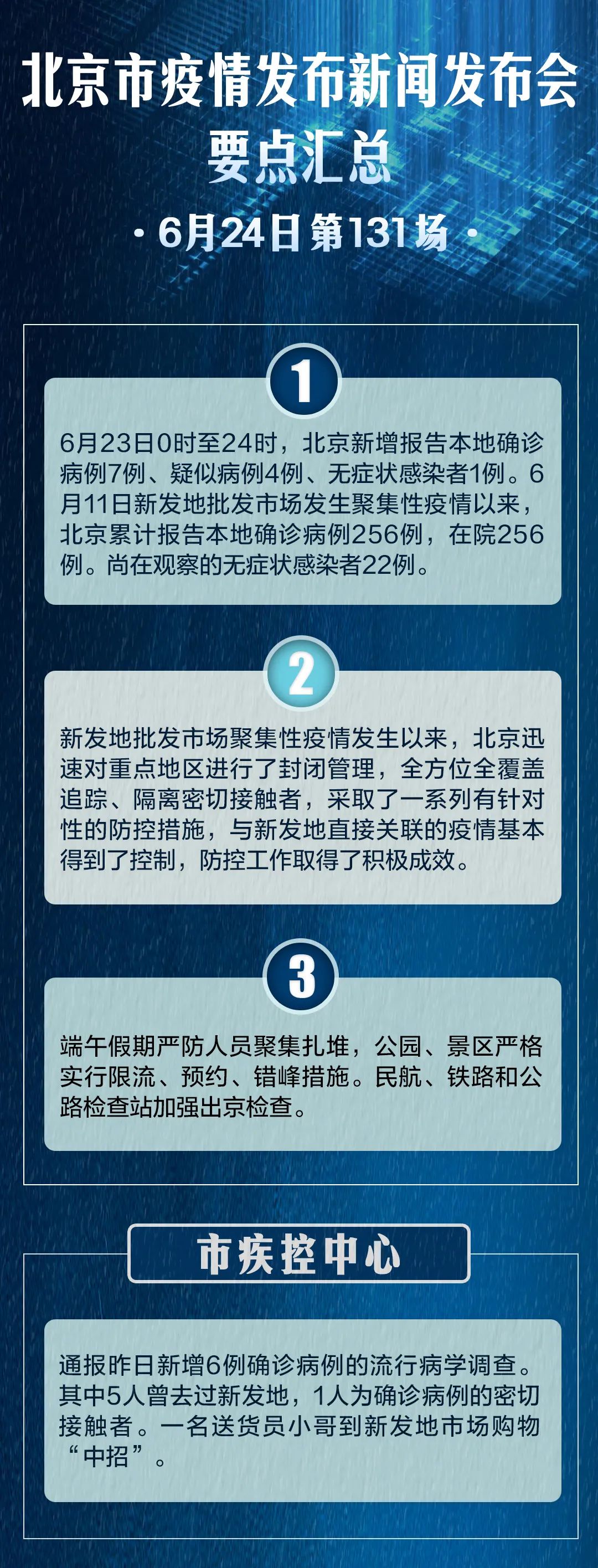 北京疫情最新动态更新