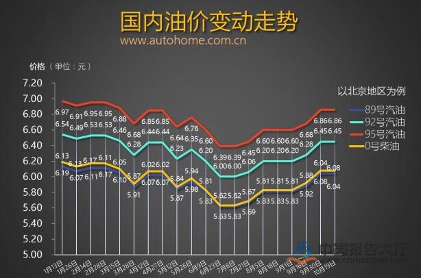 油价今日最新走势分析，价格动态及预测