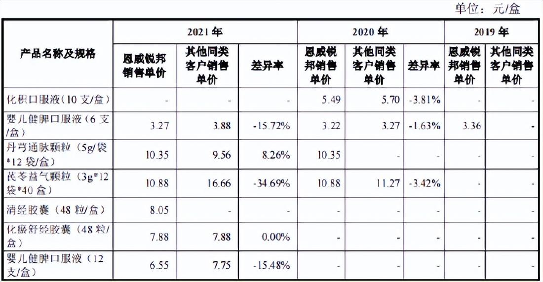 恩威道源商城最新动态报道