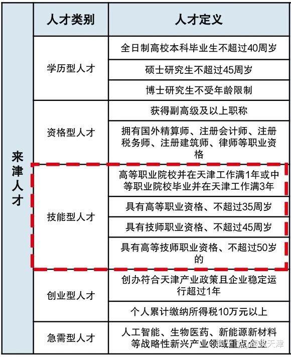 天津人才引进政策最新动态及观点解读