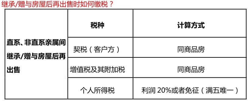 房产继承税费新规揭秘，小巷中的宝藏与税费变革