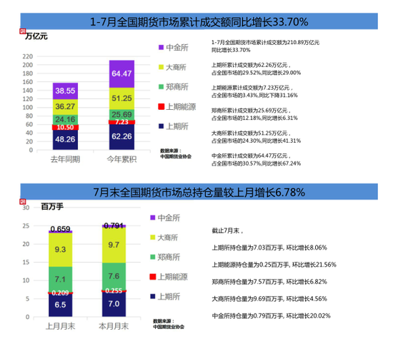 期货市场快讯与交易入门指南