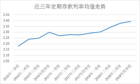 2018年银行存款利率最新动态,2018年银行存款利率最新动态，时代的见证者
