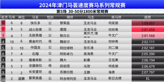 2024年澳门特马今晚号码,数据分析计划_媒体宣传版23.219
