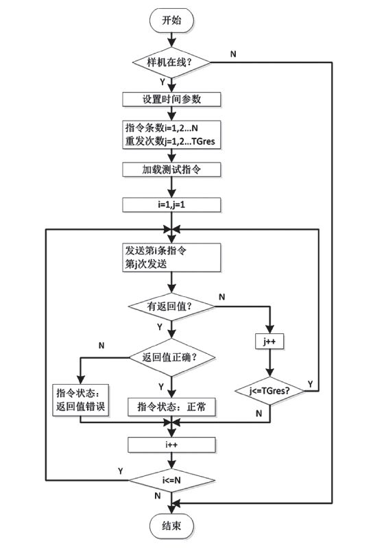 4777777最快香港开奖,执行机制评估_互联版43.607