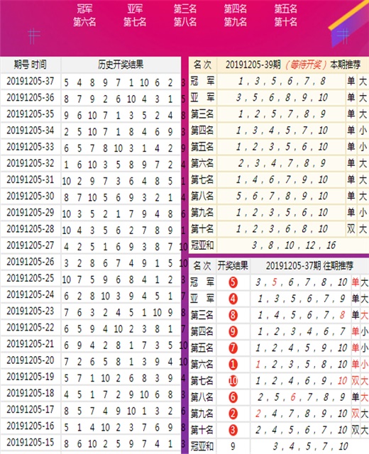 新澳开奖结果记录史免费,实地观察数据设计_专属版50.282
