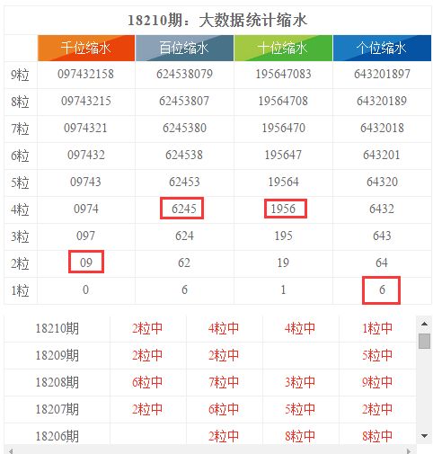 澳门今晚开奖结果号码,统计数据详解说明_豪华款25.648