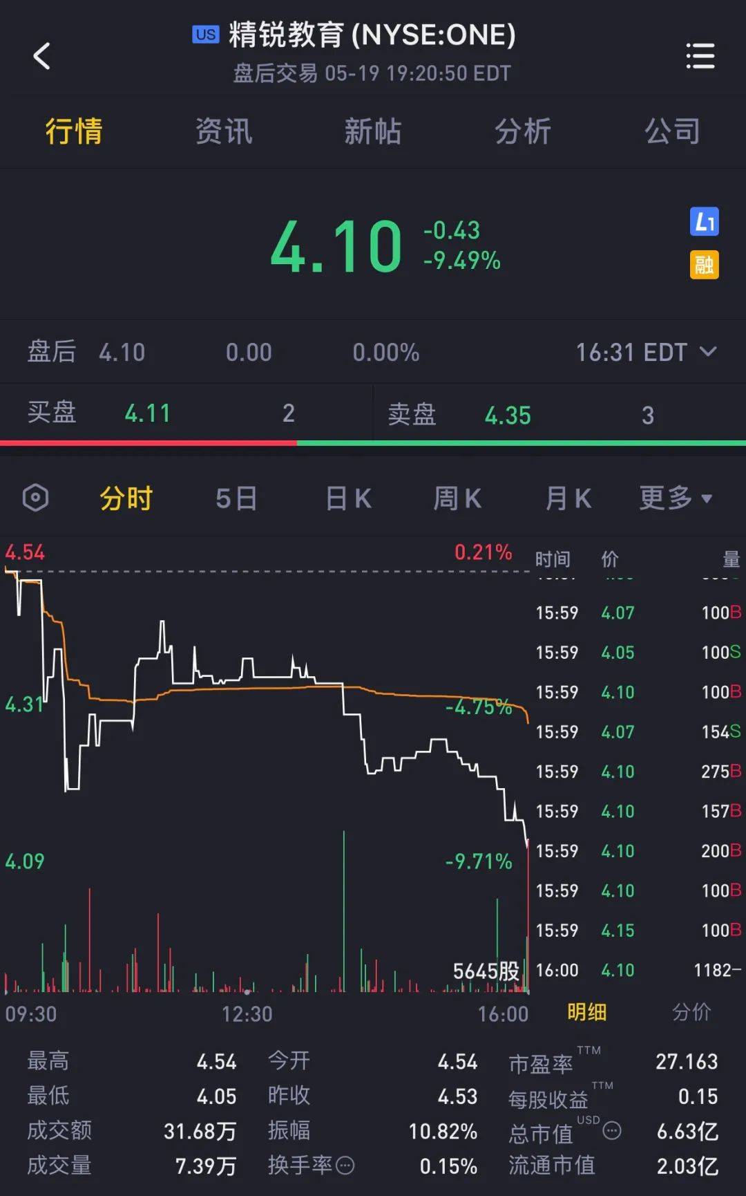 精锐教育股票投资指南与策略解析