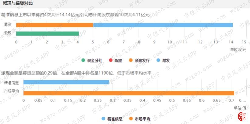 上市公司溢价，一场心灵与自然的探索之旅