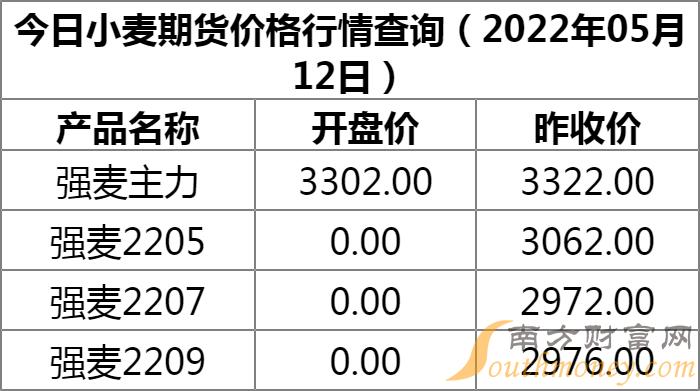麦的最新动态更新