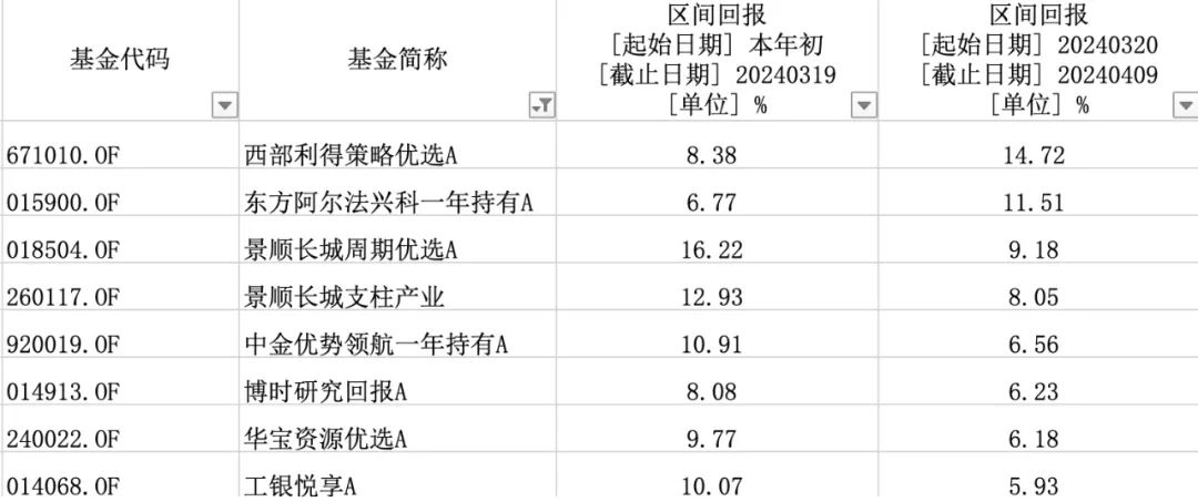 金麒麟3号净值最新更新，市场解读与投资洞察分析