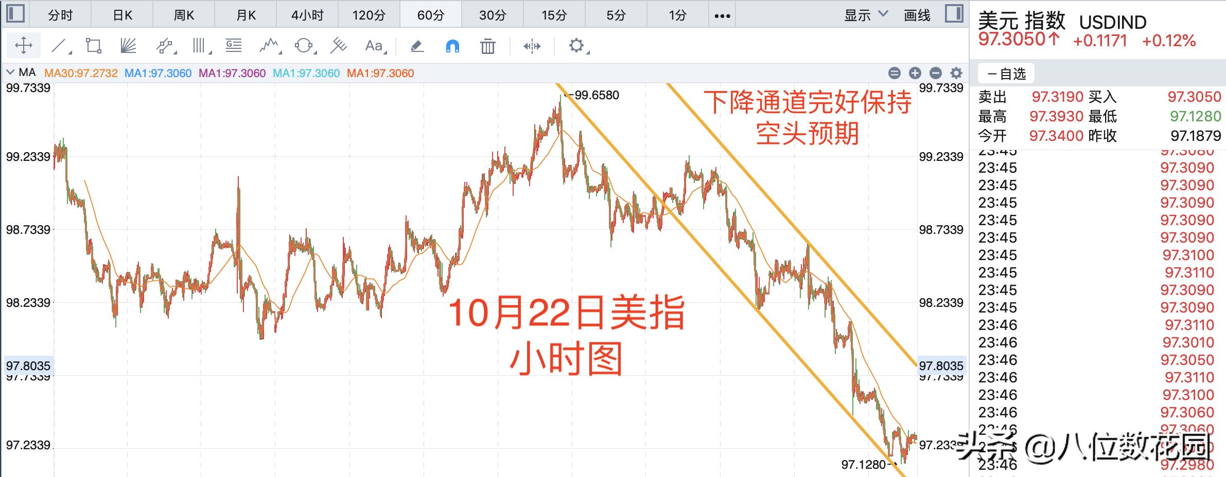 外汇行情平台,外汇行情平台，一场心灵的旅行