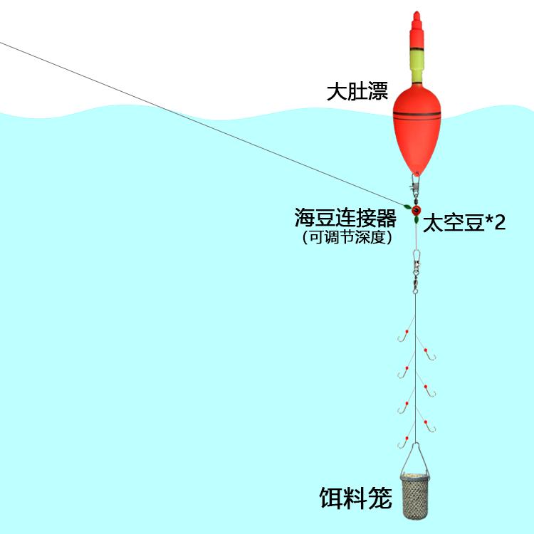 鱼钩种类大汇总