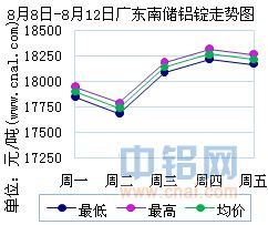 第448页