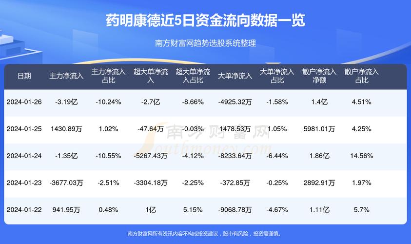 药明康德股票全方位投资视角解读