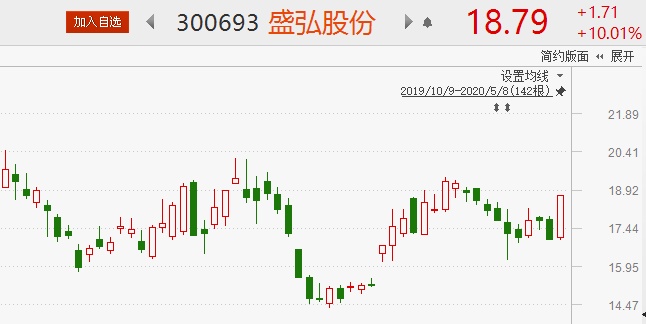 盛弘股份股票，小巷中的隐藏宝藏，探索特色小店的无限魅力之旅