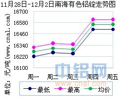 南海铝锭价格今日行情，铝旅中的内心平静探寻