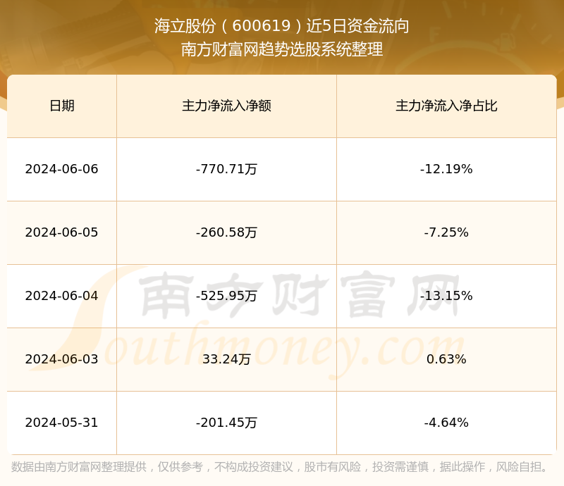 海立股份股价最新动态解析与指南