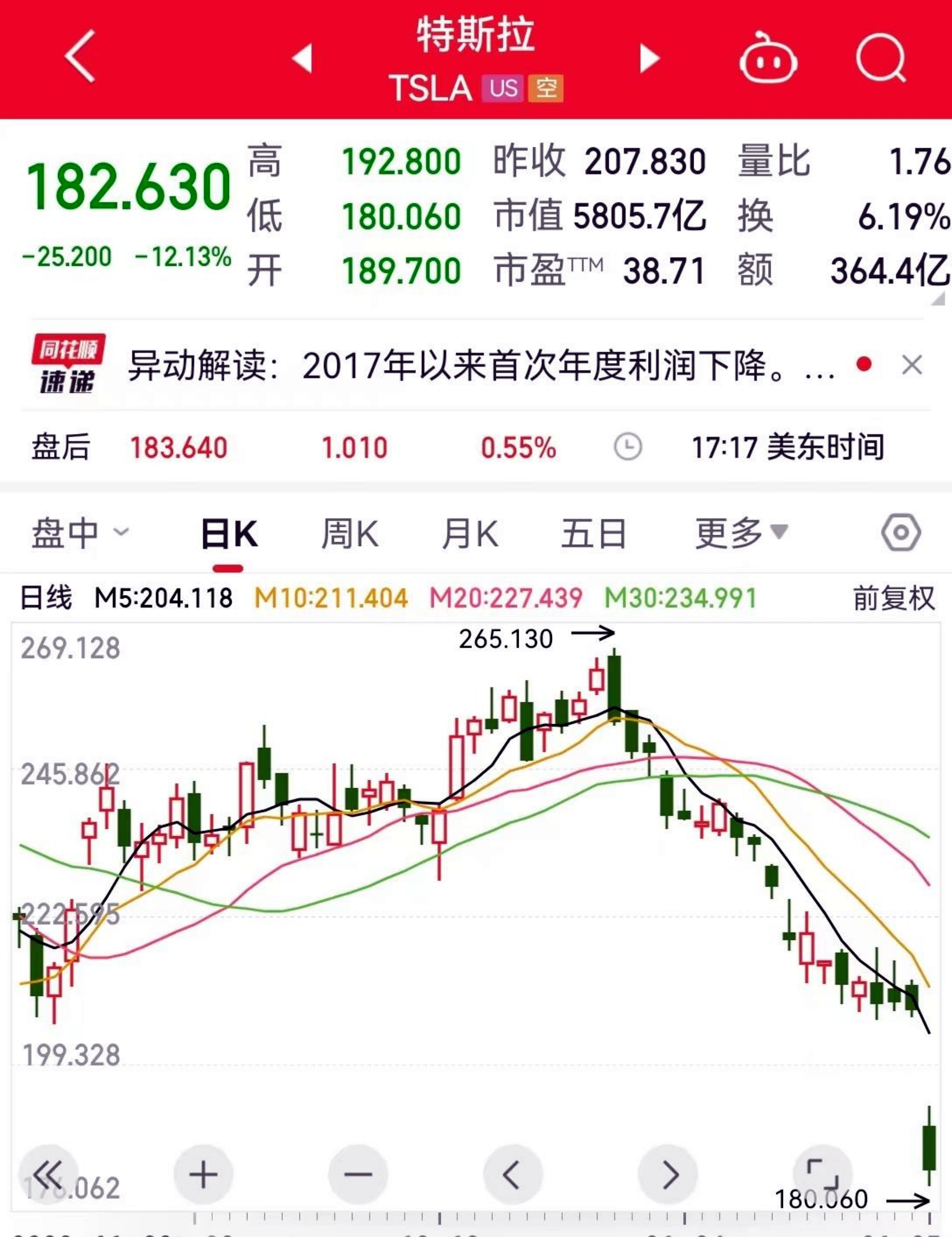 特斯拉股票行情今日解析，变化、学习与自信的力量影响股价走势