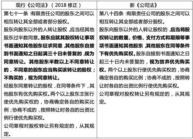 最新公司法修订版，变革的来临与多方观点交融碰撞