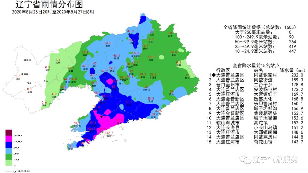 辽宁洪水最新态势，科技助力先锋力量，守护家园行动迅速