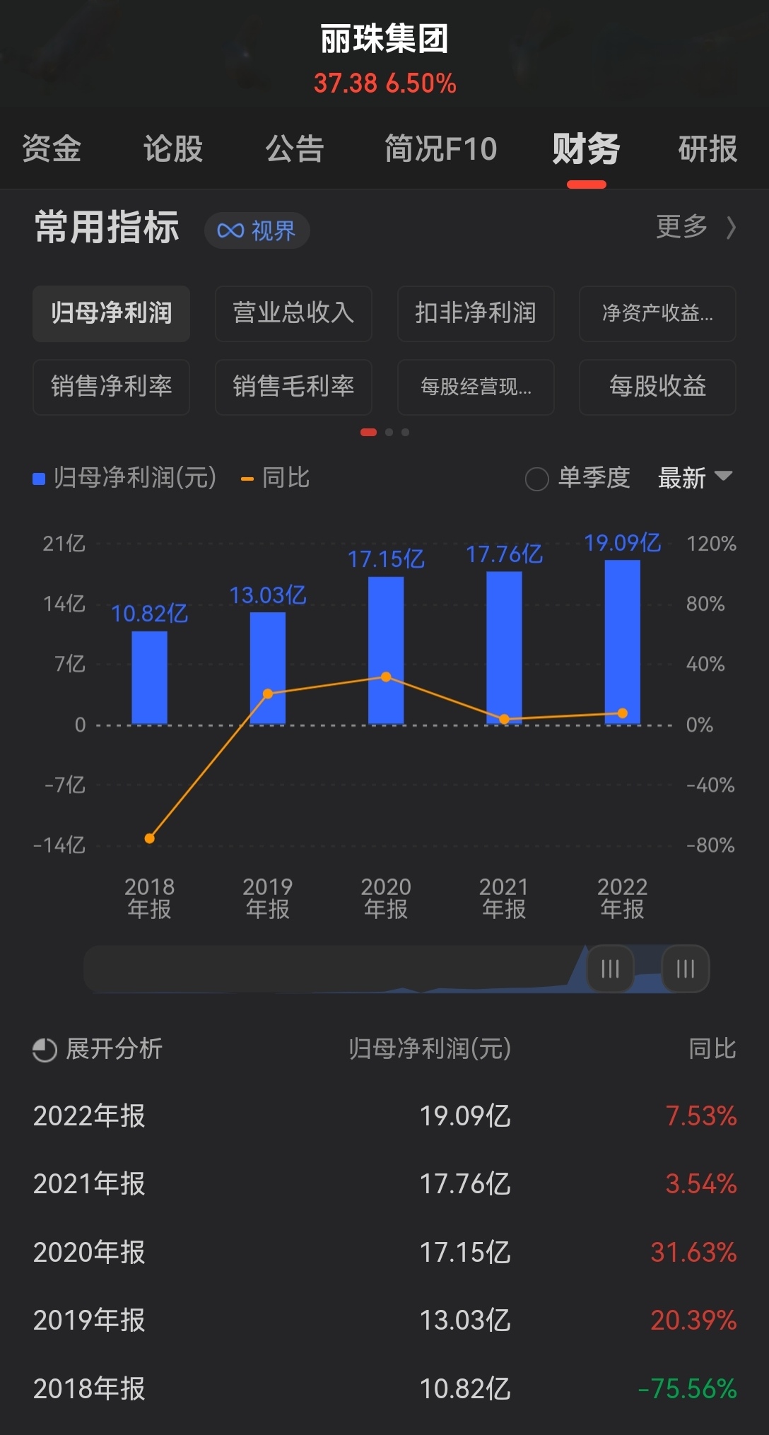 丽珠集团股票投资潜力与前景展望分析