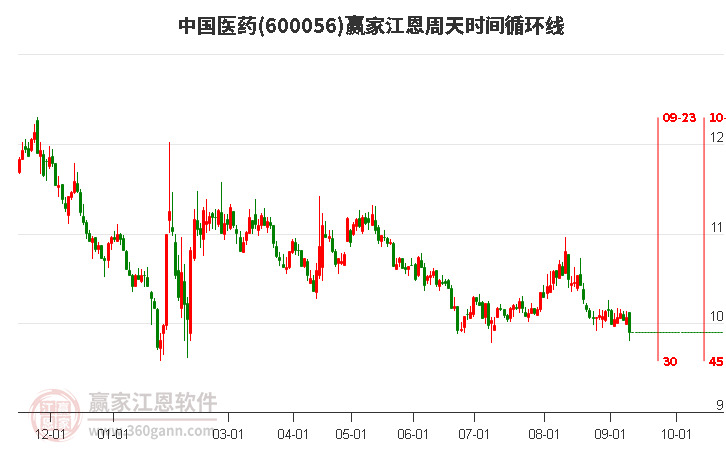 科技重塑医疗健康，国际医药股票引领未来投资新潮流