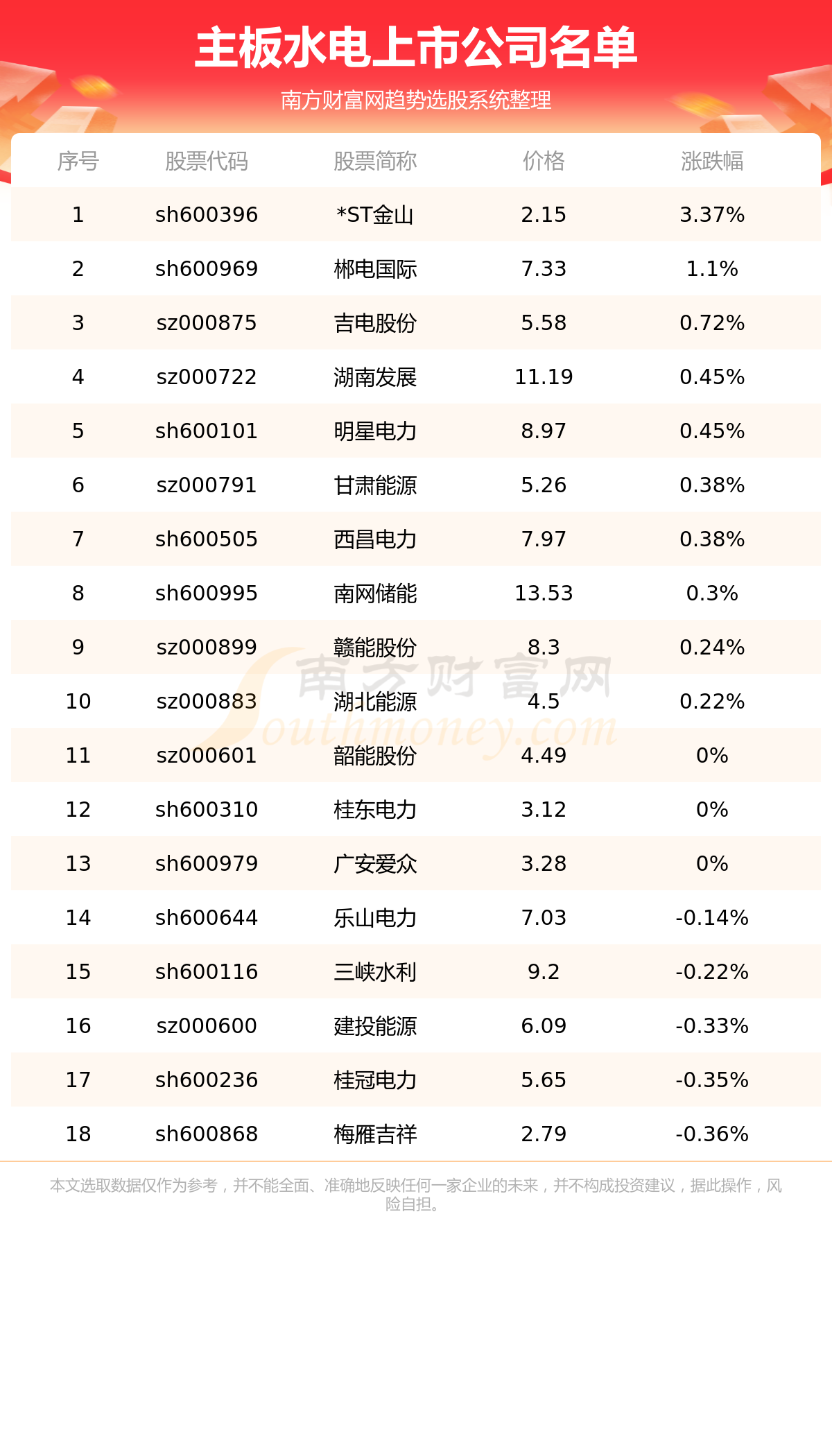 水电股票详解，一份全面指南，涵盖所有相关股票及步骤指南