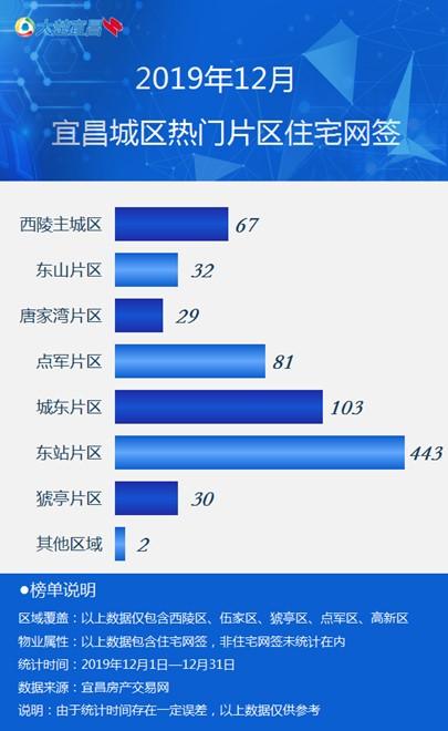 宜昌市最新房地产市场行情详解与指南