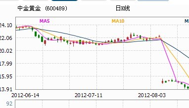 股票曲线，波动中的金融脉络揭秘