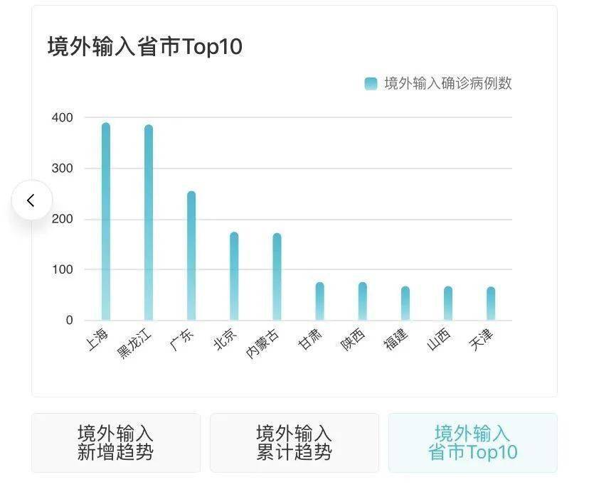 最新动态,最新动态，人工智能在医疗领域的发展与影响