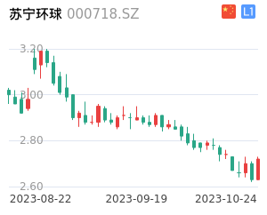 苏宁环球股票，乘风破浪，成就梦想投资的航标