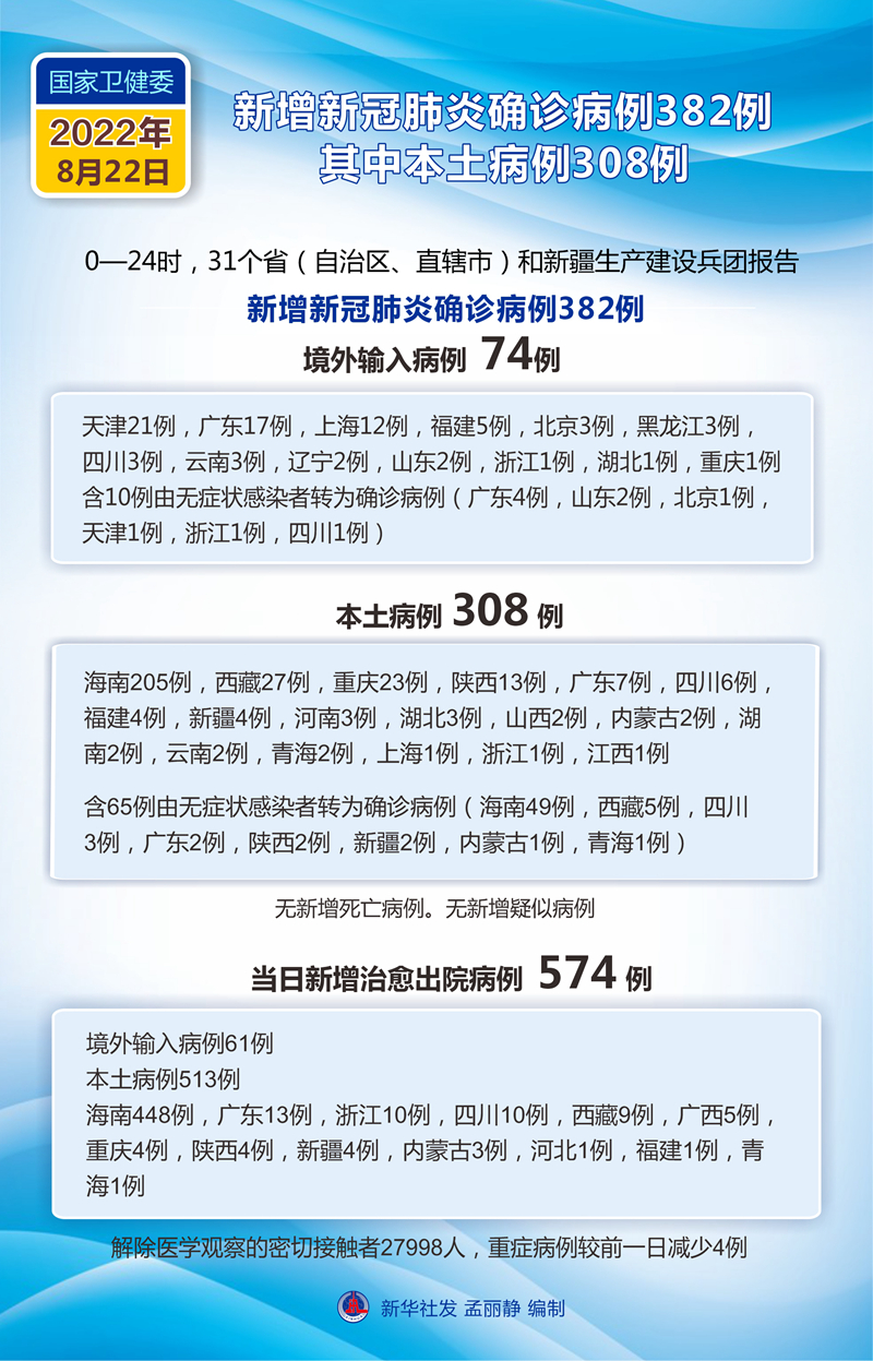 新疆肺部健康最新资讯概述