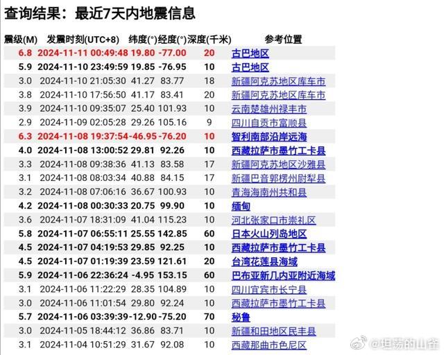 今日地震网最新消息，变化中的力量与学习的重要性