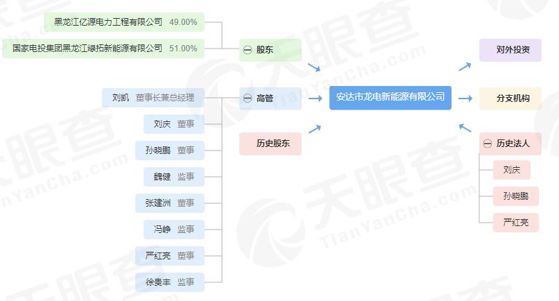 绥化干部最新公示名单揭晓