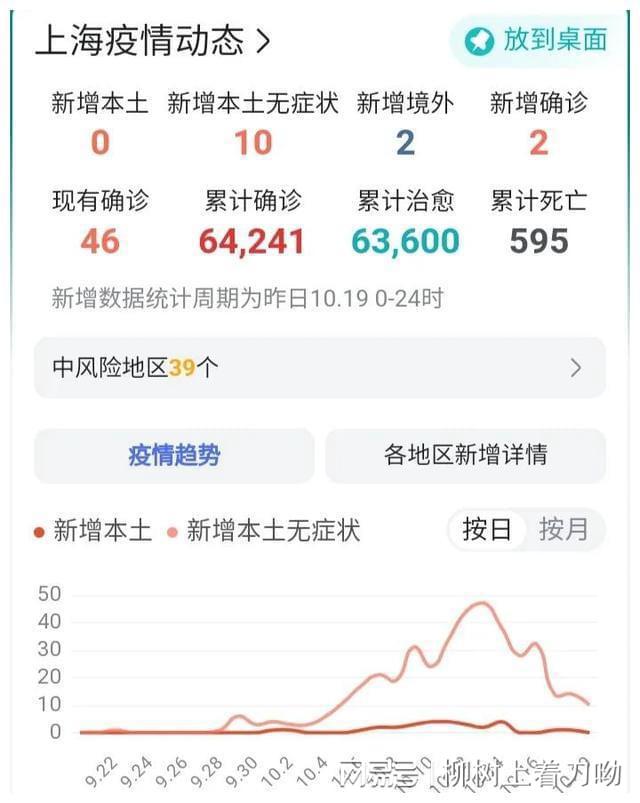上海最新疫情动态下的温馨日常观察