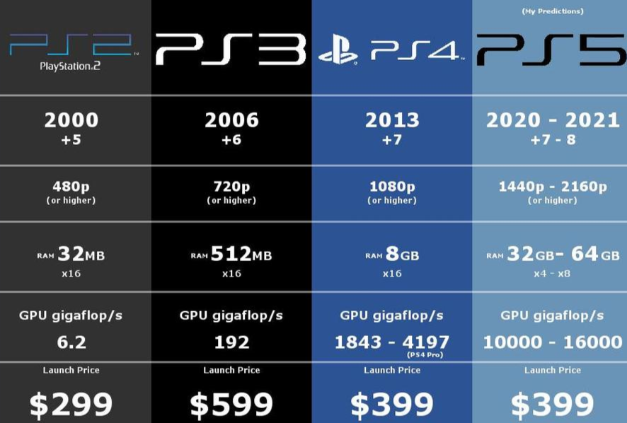 小红书揭秘，PS5上市时间一览无遗！