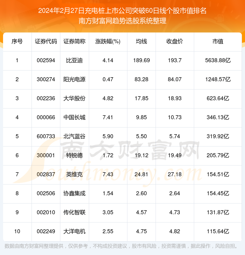充电桩股票概述及推荐