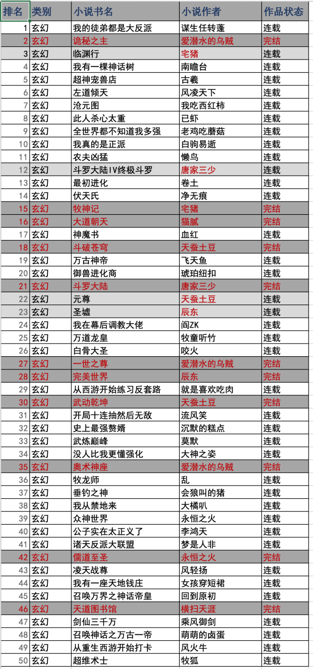 诊疗技术 第19页