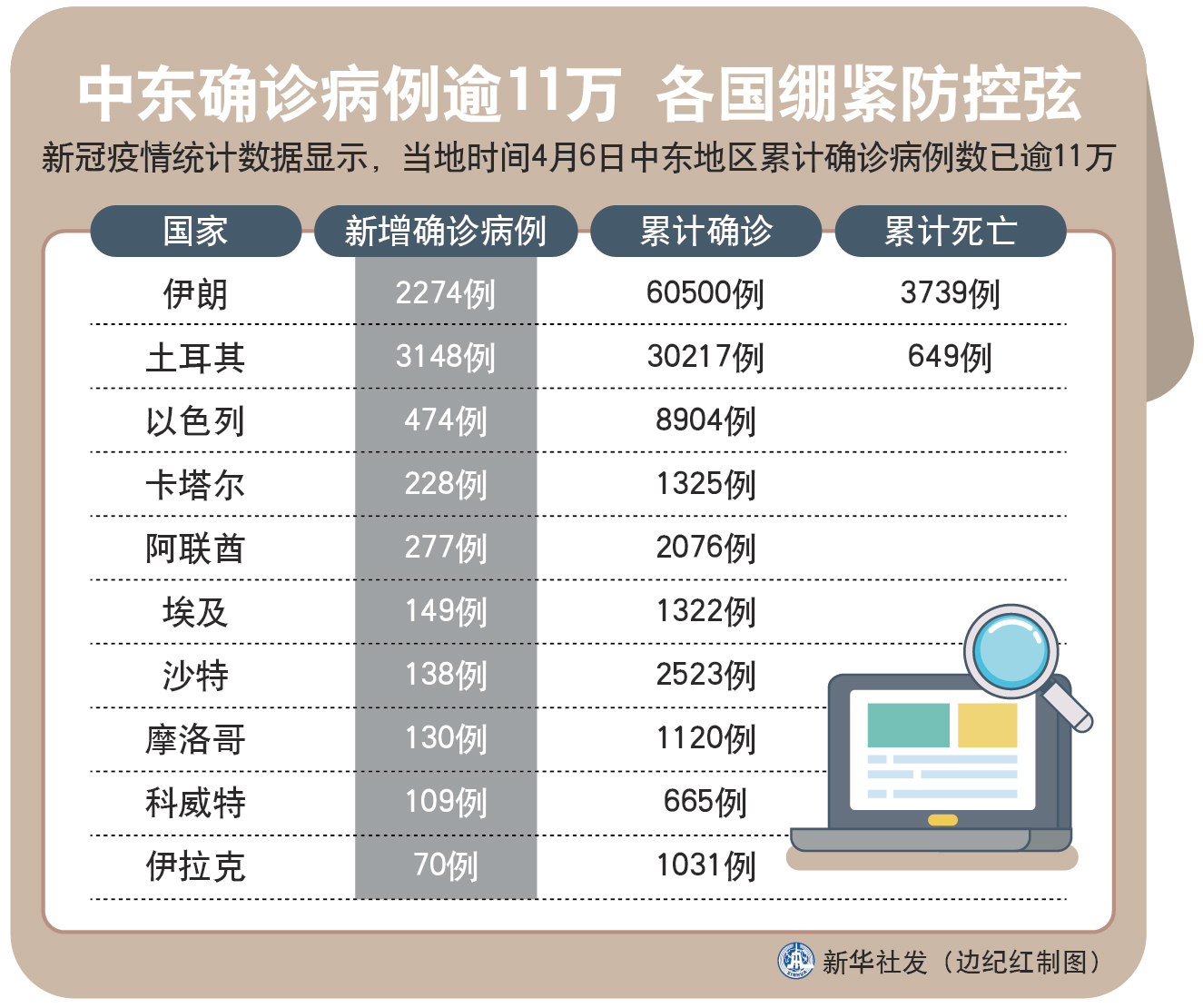 中东疫情动态，多元视角下的审视与观点阐述