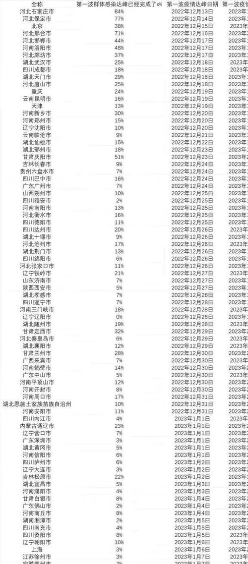 全球疫情最新动态，回顾与影响的深度剖析